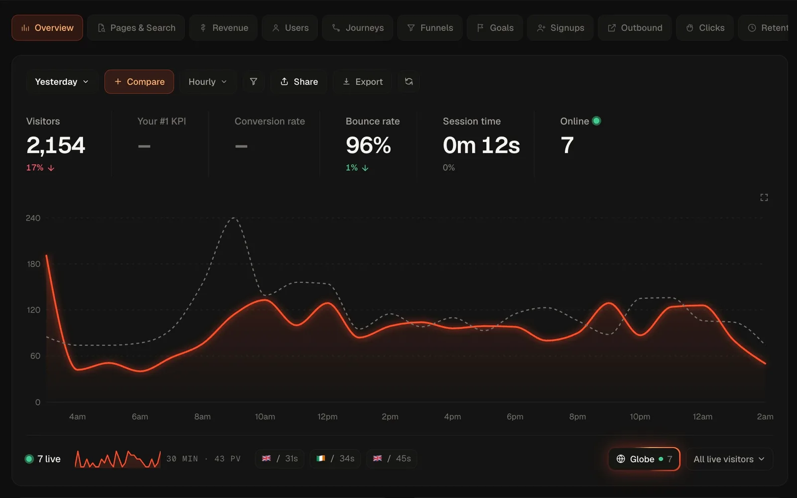 Web analytics